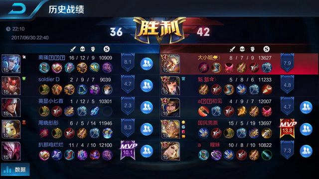 业数据分析